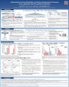 Advancement of Urea Elimination Using Pre-Halogenation Processes in UV254/Bromine and UV254/Chlorine Systems