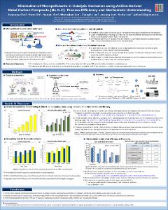 Elimination of Micropollutants in Catalytic Ozonation using Aniline-Derived Metal-Carbon Composite (Me-N-C): Process Efficiency and Mechanistic Understanding