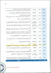 2형 당뇨병 환자에서 항혈소판제 복용군과 비복용군의 관상동맥 질환 위험도 비교
