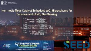 Non-noble metal catalyst embedded WO3 microspheres for enhancement of NO2 gas sensing