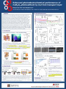 Enhanced photoelectrochemical performance of CuBi2O4 photocathode by CuI hole transport layer