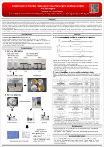 Identification of Potential Pollutants in Road Marking Paints Using Multiple MS Techniques
