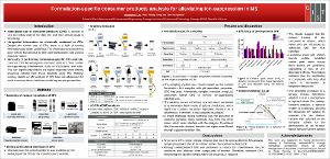 Formulation-specific consumer products analysis for alleviating ion-suppression in MS