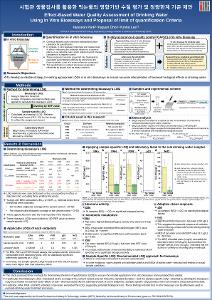 Effect-Based Water Quality Assessment of Drinking Water Using In Vitro Bioassays and Proposal of limit of quantification Criteria