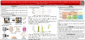 Comprehensive identification of toxic chemicals in road marking paint using integrated pyrolysis-GC-MS, GC-MS, LC-MS/MS, and ICP-MS analysis
